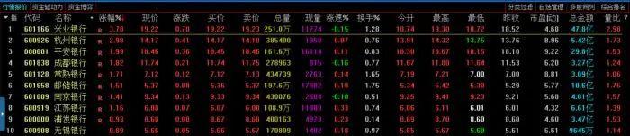 全面降准降息利好什么（重磅消息不断央行降准后再）(3)
