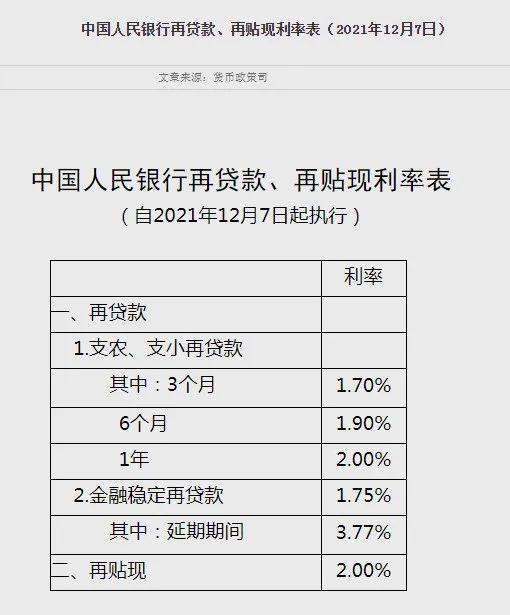 全面降准降息利好什么（重磅消息不断央行降准后再）(4)