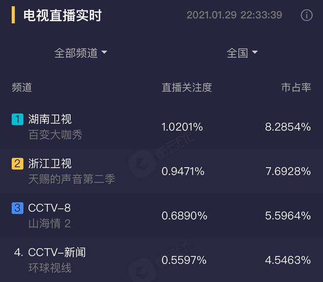 百变大咖秀谢娜（百变大咖秀6首播）(2)