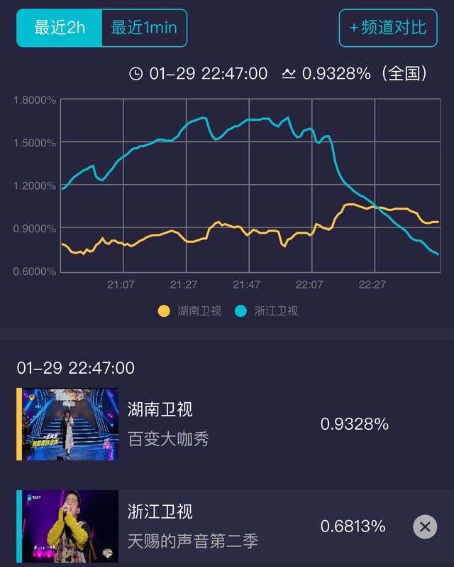 百变大咖秀谢娜（百变大咖秀6首播）(3)