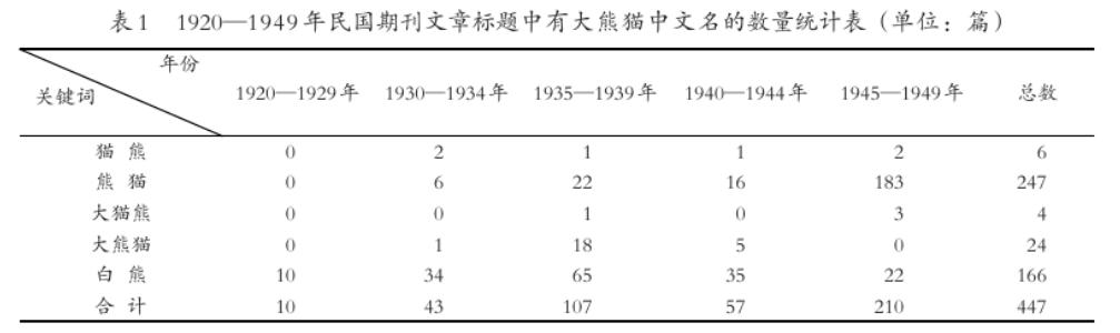 熊猫跟猫熊有什么区别（熊猫还是猫熊）(5)