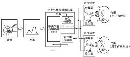 浅谈汽车安全气囊工作原理（汽车安全气囊的组成与工作原理）(3)