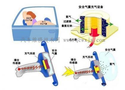 浅谈汽车安全气囊工作原理（汽车安全气囊的组成与工作原理）(4)
