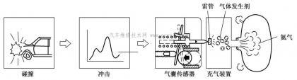 浅谈汽车安全气囊工作原理（汽车安全气囊的组成与工作原理）(1)