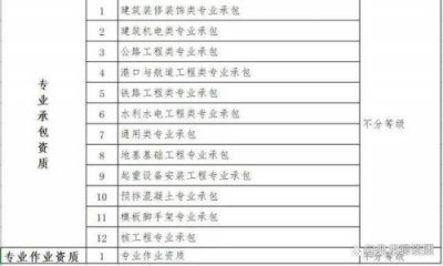​全国监理公司的排名