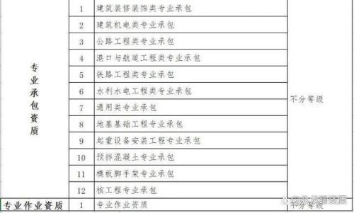全国监理公司的排名