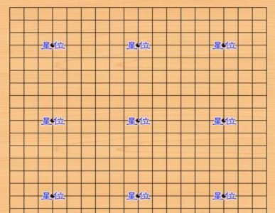 ​围棋上有多少个交叉点，围棋上的棋盘一共有多少个交叉点？