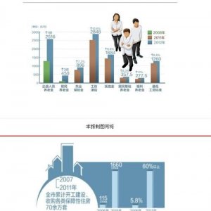 ​小康生活的标准，国家还有很多穷人，为什么我们国家说老百姓都过上了小康生活