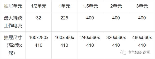 gcs柜与gck柜区别（一文带你了解GGDGCS）(18)