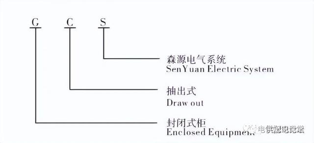 gcs柜与gck柜区别（一文带你了解GGDGCS）(16)