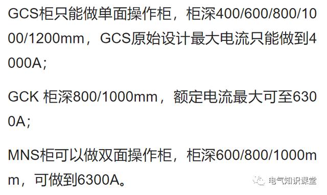 gcs柜与gck柜区别（一文带你了解GGDGCS）(26)