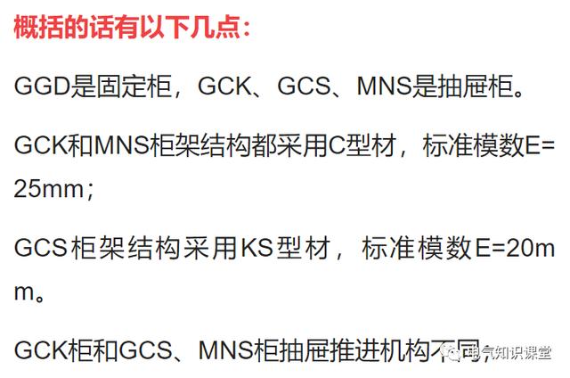 gcs柜与gck柜区别（一文带你了解GGDGCS）(24)