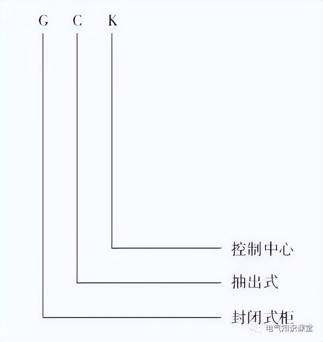 gcs柜与gck柜区别（一文带你了解GGDGCS）(8)