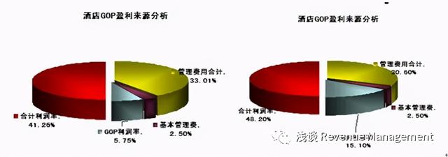 收益管理方法（从开源节流方面来讲收益管理）(5)