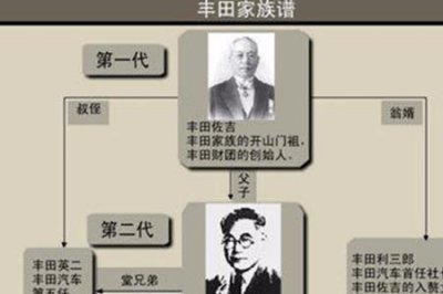 ​世界十大家族企业