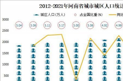 ​河南省各市人口2021总人数