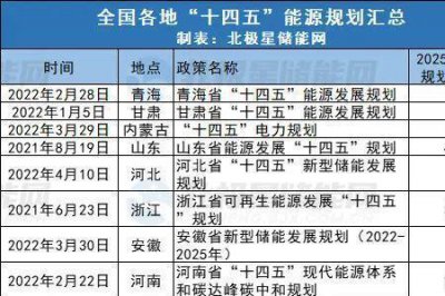 ​现在是十四五时期吗