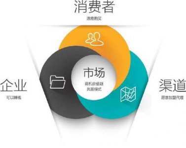 ​营销策略包含哪几方面