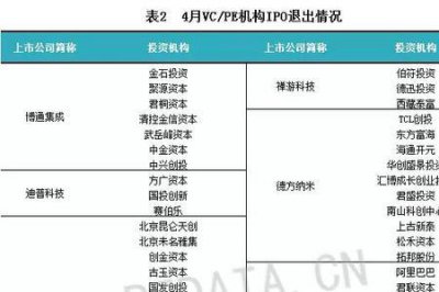 ​科创板交易规则明细