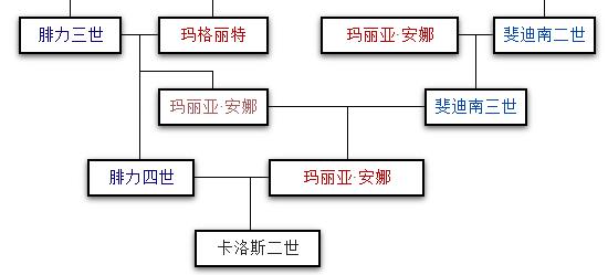 历代西班牙国王（西班牙最丑国王是啥星座）(11)
