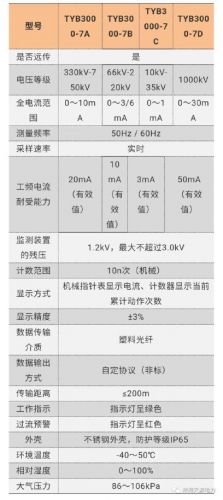 智能防雷器在线检测系统(智能防雷监测终端产品)-第1张图片-