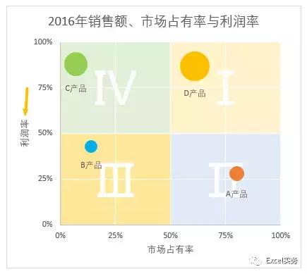 excel文本框的用法（讲师专栏Excel的文本框居然还有那么多用法）(12)