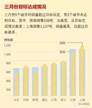 excel文本框的用法（讲师专栏Excel的文本框居然还有那么多用法）(6)