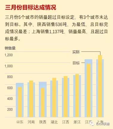excel文本框的用法（讲师专栏Excel的文本框居然还有那么多用法）(8)