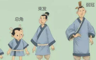 ​弱冠之年是几岁?夫君20岁（表现贵族夫君方才方才成年）