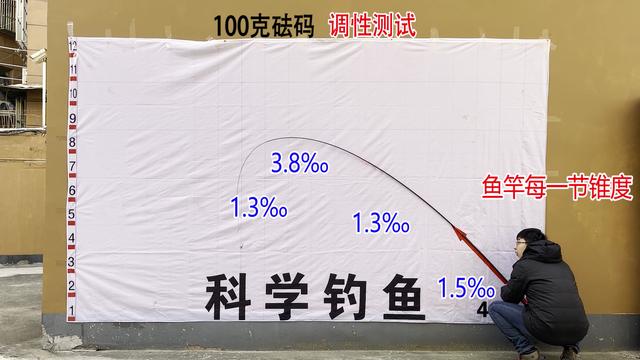 光威鱼竿测评排行榜（光威的入门级鲫鱼竿）(14)