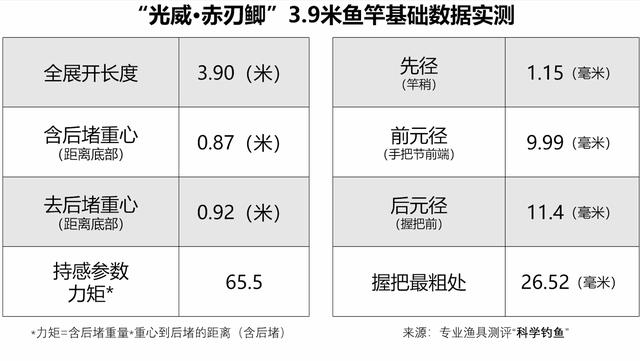光威鱼竿测评排行榜（光威的入门级鲫鱼竿）(12)