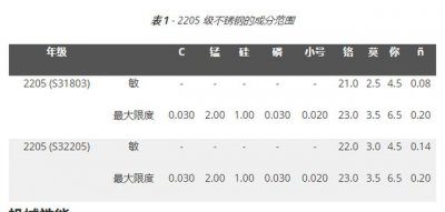 ​2205双相不锈钢一般用途（不锈钢-2205）