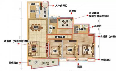 ​户型图结构分析与讲解（教你一眼看懂户型图）