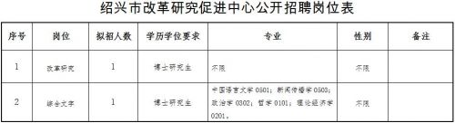 0575绍兴e网招聘信息(绍兴e0575绍兴e网)-第1张图片-