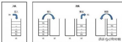 ​什么是堆栈?堆栈有什么作用?(什么是堆栈摄影)