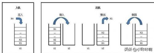 什么是堆栈?堆栈有什么作用?(什么是堆栈摄影)-第1张图片-