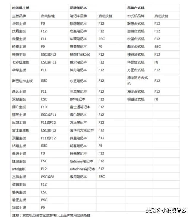 u盘装系统详细步骤图解（手把手教你用U盘装系统）(5)
