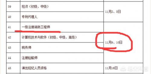 消防工程师资格证(消防工程师资格证有什么用)-第2张图片-