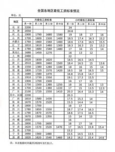 ​深圳最低工资标准2023(深圳最低工资标准2023社保交多少)