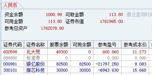 股票600598多少钱(股票600598等于多少)-第1张图片-