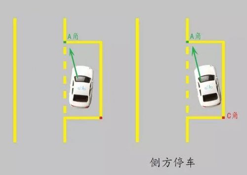 侧方位停车技巧最简单的方法(侧方位停车技巧科目二)-第2张图片-