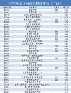​华中科技大学录取分数线2023，华中科技大学录取分数线2023湖北