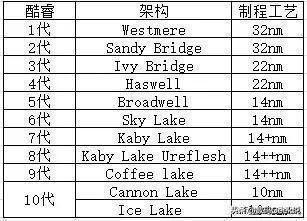 i5700驱动代码(三星I5700)-第1张图片-
