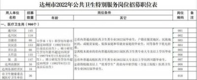 ​通川区人才网招聘(通川区招聘)