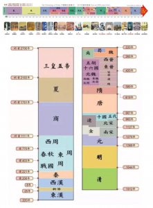 ​中国最久的朝代是哪一个（中国历史上哪个朝代最久）