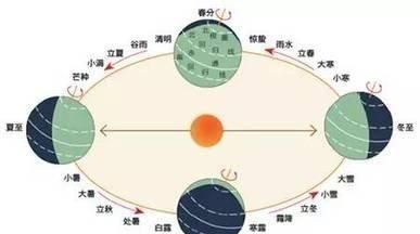 惊蛰 节气，惊蛰节气时间表？图4