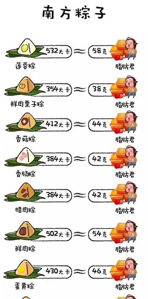 一个肉粽多少卡路里