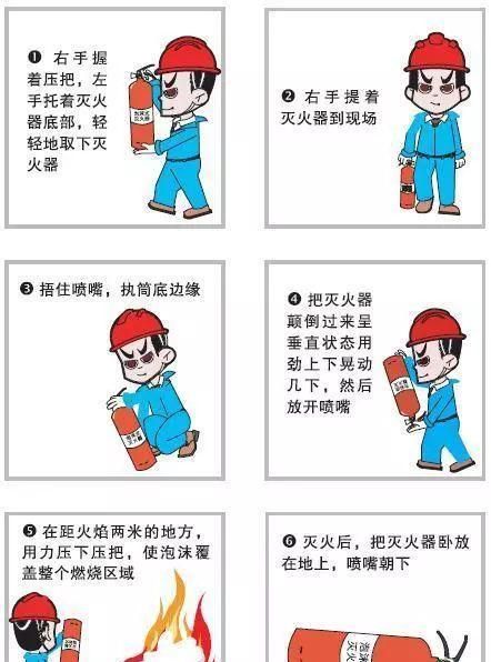 灭火器使用方法四步