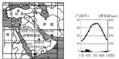 ​中东地区是什么气候，中东地区的气候主要是什么？