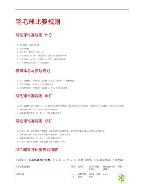 羽毛球双打规则详细介绍